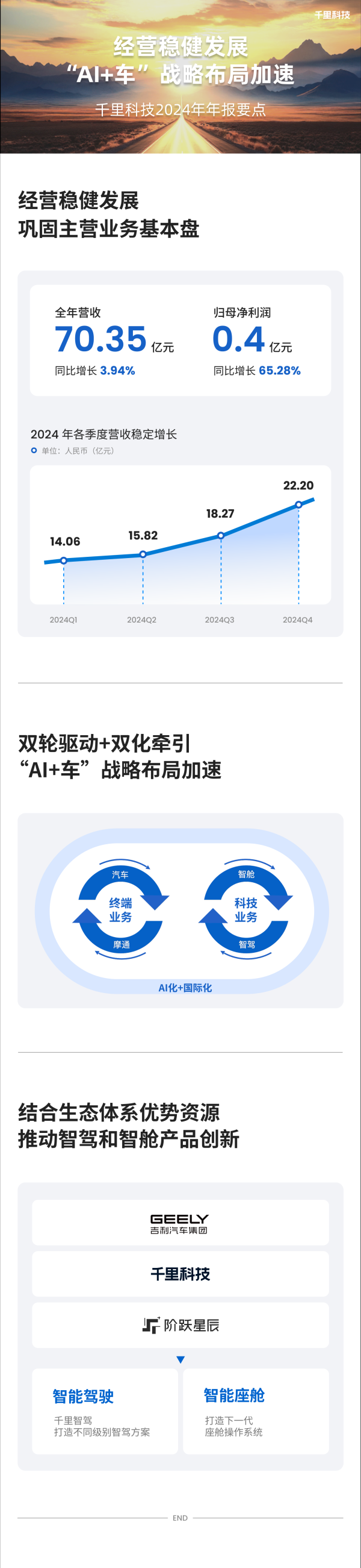 牛弘配资 千里科技发布年报 终端业务和科技业务双轮驱动