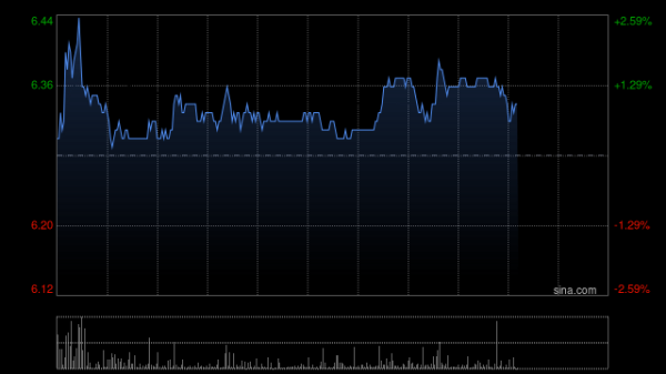 中国星配资 中国飞鹤盘中涨超3% 高盛给予目标价7.40港元