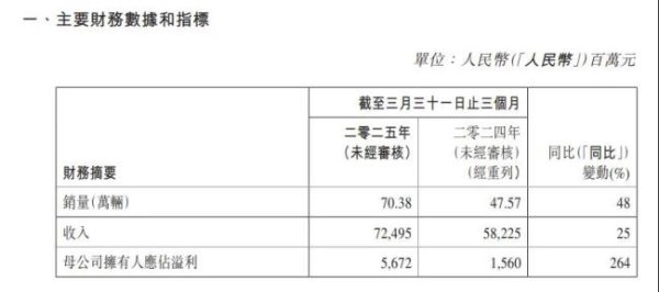 融可赢 吉利，在憋一个“大招”？