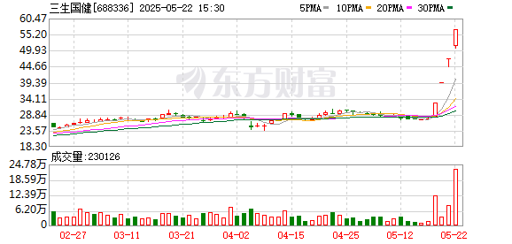 第二证券 三生国健双抗新药授权辉瑞 科创板药企出海首付款金额再创纪录