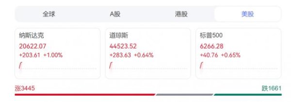 星速优配 创造历史！英伟达，成为首家市值达4万亿美元公司！超过英法德等国家股票市值