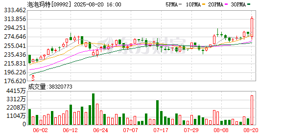 驰盈配资 业绩炸裂！27倍大牛股惊艳市场！后市怎么走