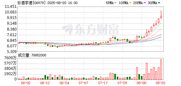 盈股网配资 演讲45场100个小时 “酒业流量担当”吴向东这100天在忙什么？